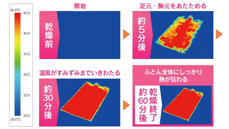 冬モード（60分）で運転した際のサーモグラフィ画像
