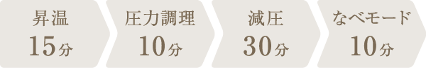 調理時間：1時間5分