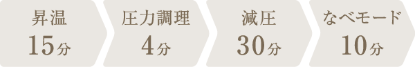 調理時間：59分