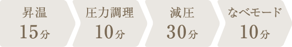 調理時間：1時間5分