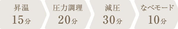 調理時間：1時間15分