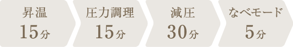 調理時間：1時間5分