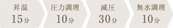 調理時間：1時間15分