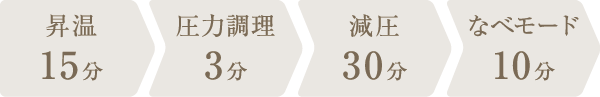 調理時間：58分
