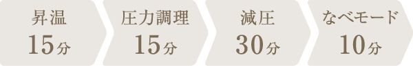 調理時間：1時間10分