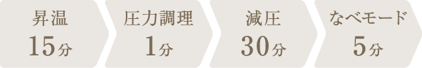 調理時間：51分