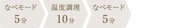 調理時間：30分