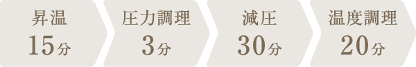 調理時間：1時間18分