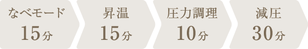 調理時間：1時間10分