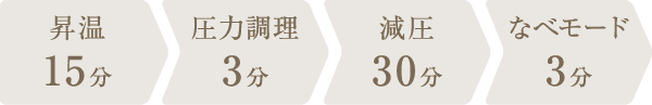調理時間：51分