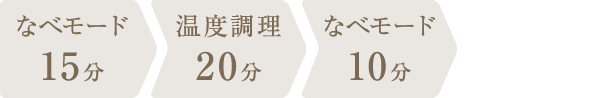 調理時間：55分