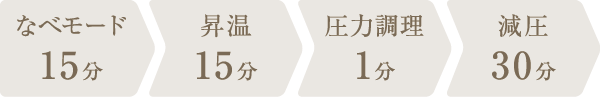 調理時間：1時間1分