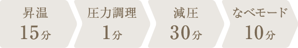調理時間：56分