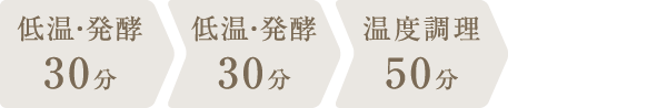 調理時間：2時間20分
