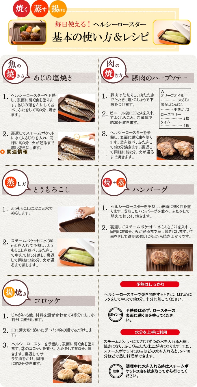 基本の使い方＆レシピ