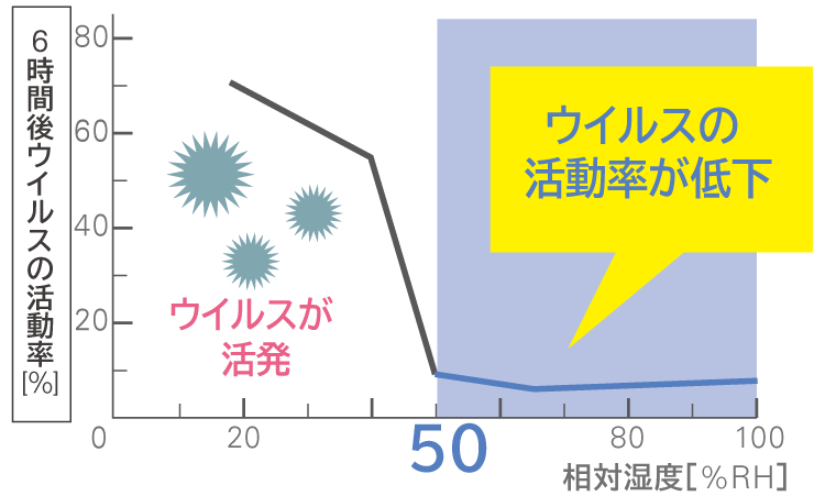 すまほ