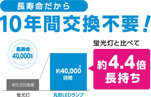 丸形ledランプ 32w形 40w形 Ldcl3240ss D 32 Cp Ldcl3240ss N 32 Cp Ldcl3240ss L 32 Cp 商品詳細 Led照明 アイリスオーヤマ