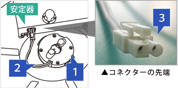 取り付け方 丸形ledランプ Led照明 アイリスオーヤマ