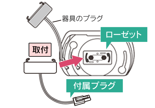 ローゼットから器具のプラグを取り外し、付属プラグを取り付ける
