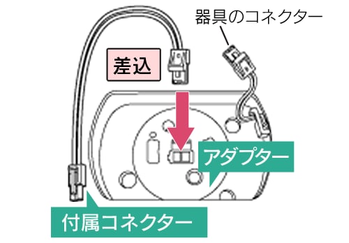 付属コネクターを取り付ける