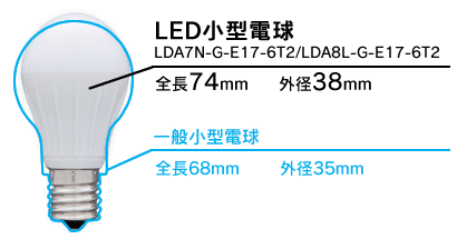 Lda7n G E17 6t2 Lda8l G E17 6t2 商品詳細 Led電球 Led照明 アイリスオーヤマ