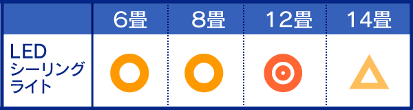おすすめ畳数設定