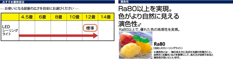 アイリスオーヤマ Ecohilux エコハイルクス Ledシーリングライト 製品一覧 Cl12n W1 T Cl12n W1 M 12畳用 調光タイプ