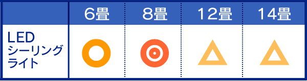 おすすめ畳数設定