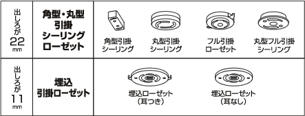 対応している配線器具
