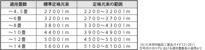 定格光束一覧