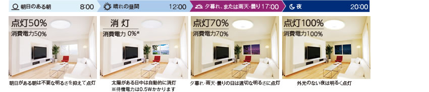 明るさセンサーとは