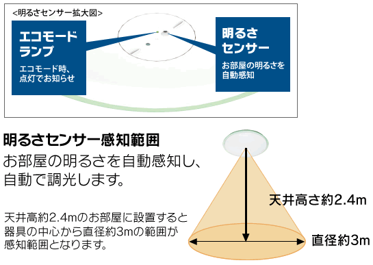 「エコモード」とは