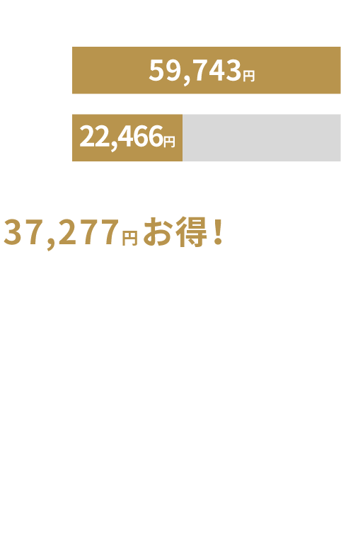 電気代約62%削減