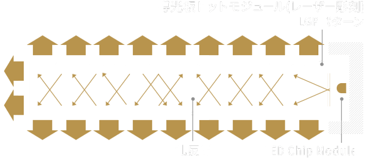 PANEL LIGHTのしくみ