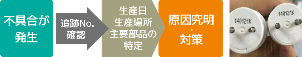 トレーサビリティ管理の手順