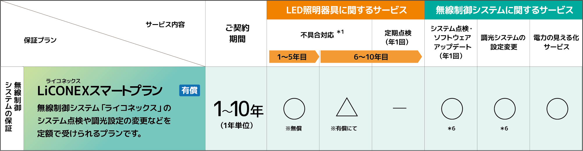 LICONEXの表