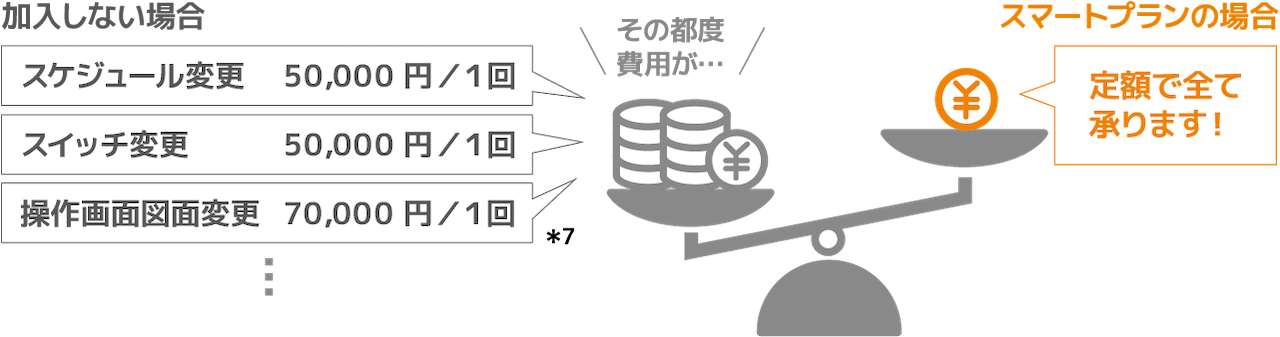 安心あかりプランで1?5年まで延長！