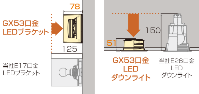 薄型‧コンパクトな設計