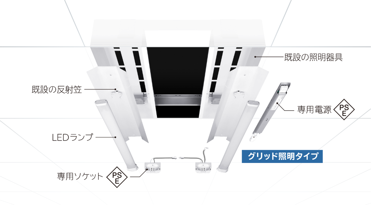 交換キットの説明