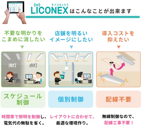 LiCONEXなら配線工事不要でスケジュール制御、個別制御が可能