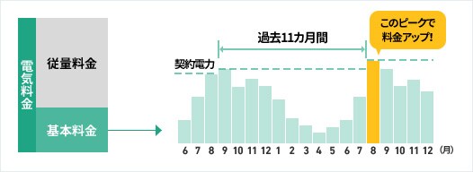 蛍光灯ｘ水銀灯キャッシュバックキャンペーン　LED照明に切り替えた蛍光灯の本数×200円と水銀灯の台数×3,000円の廃棄費用をキャッシュバック!!