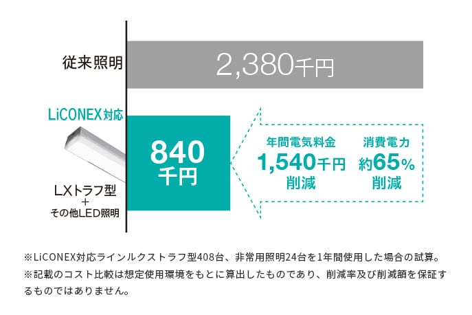 三井不動産ロジスティクスパーク船橋III 様 事例写真