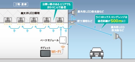 人感センサーイメージ図