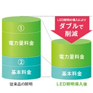夏のおトクな節電術