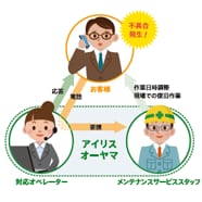 アフターサービスのご案内