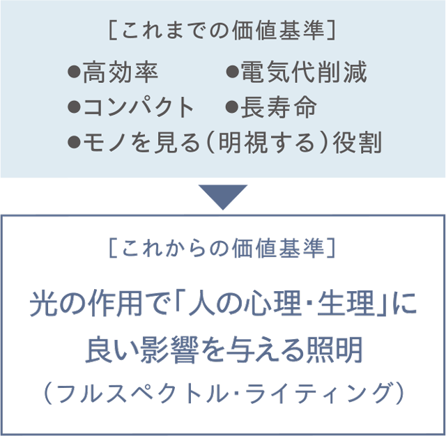 図