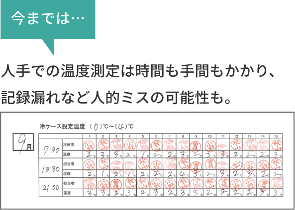 今までは人手での温度測定は時間も手間もかかり、記録漏れなど人的ミスの可能性も。