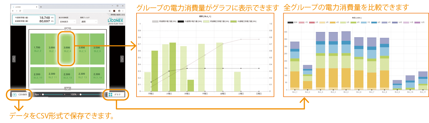 使った電力量が確認できます