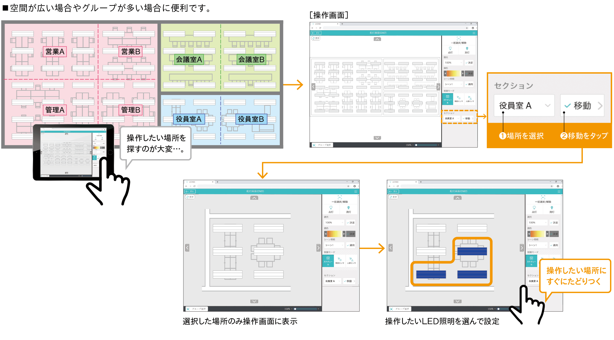 操作したい場所ごとにタブレットの表示を切り替えられます。