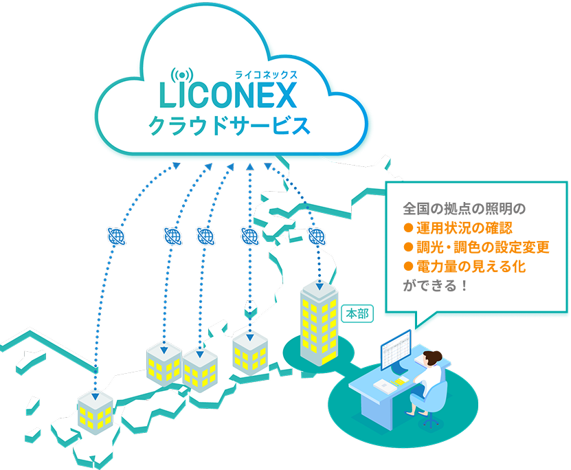 LICONEXクラウドサービス 全国の拠点の照明の ・設定確認と変更・死活監視・電力量の見える化ができる！